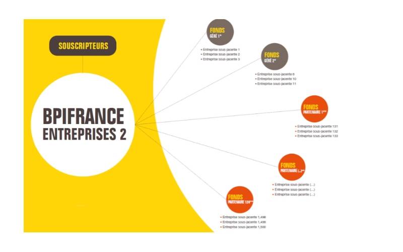 © Bpifrance Entreprises 2