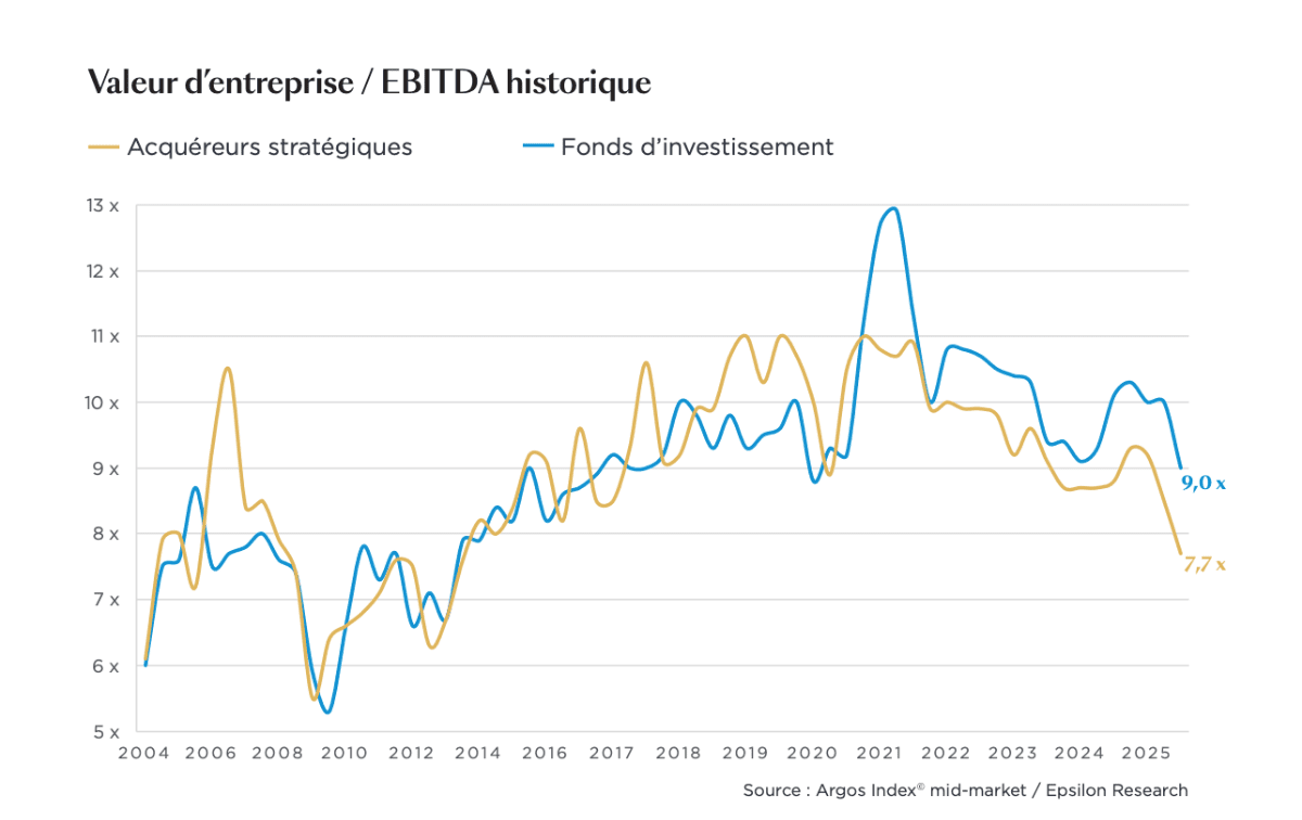 ©Argos Index mid-market / Epsilon Research ©Argos Index mid-market / Epsilon Research