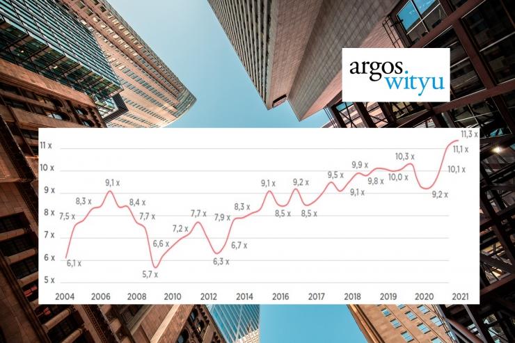 Argos Index ® Q1 2021 © Argos Wityu
