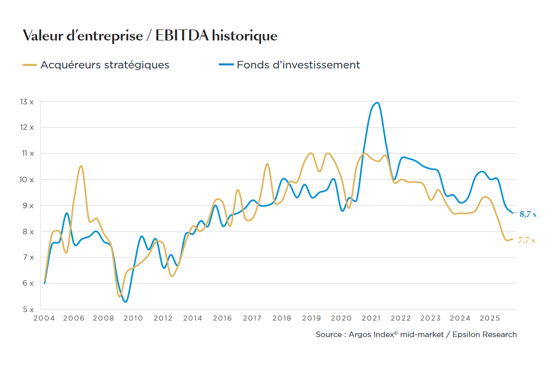 ©Argos Index mid-market / Epsilon Research