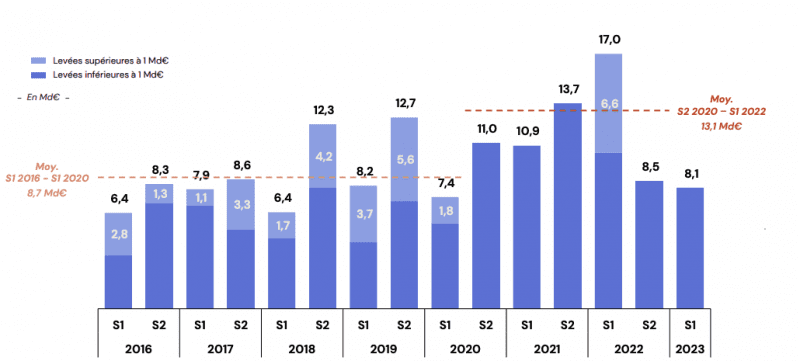 Activité des acteurs du capital-investissement français - France Invest X Grant Thornton 