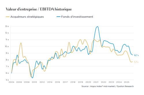 ©Argos Index mid-market / Epsilon Research