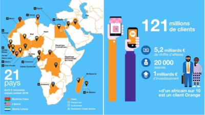 Présence d'Orange en Afrique et Moyen-Orient - ©www.orange.com