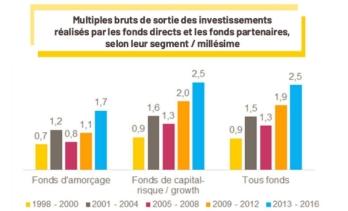 ©Bpifrance