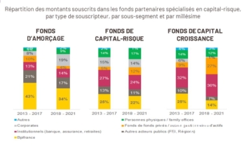 ©Bpifrance