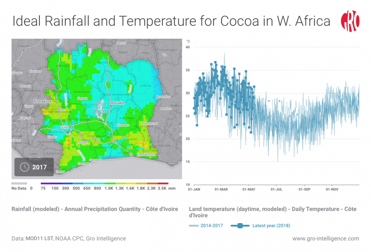 Gro Intelligence propose une plateforme d’agrégation et de modélisation de données qui aide à la gestion et à l’évaluation des risques liés aux secteurs agricole, alimentaire et climatique. - © Gro Intelligence