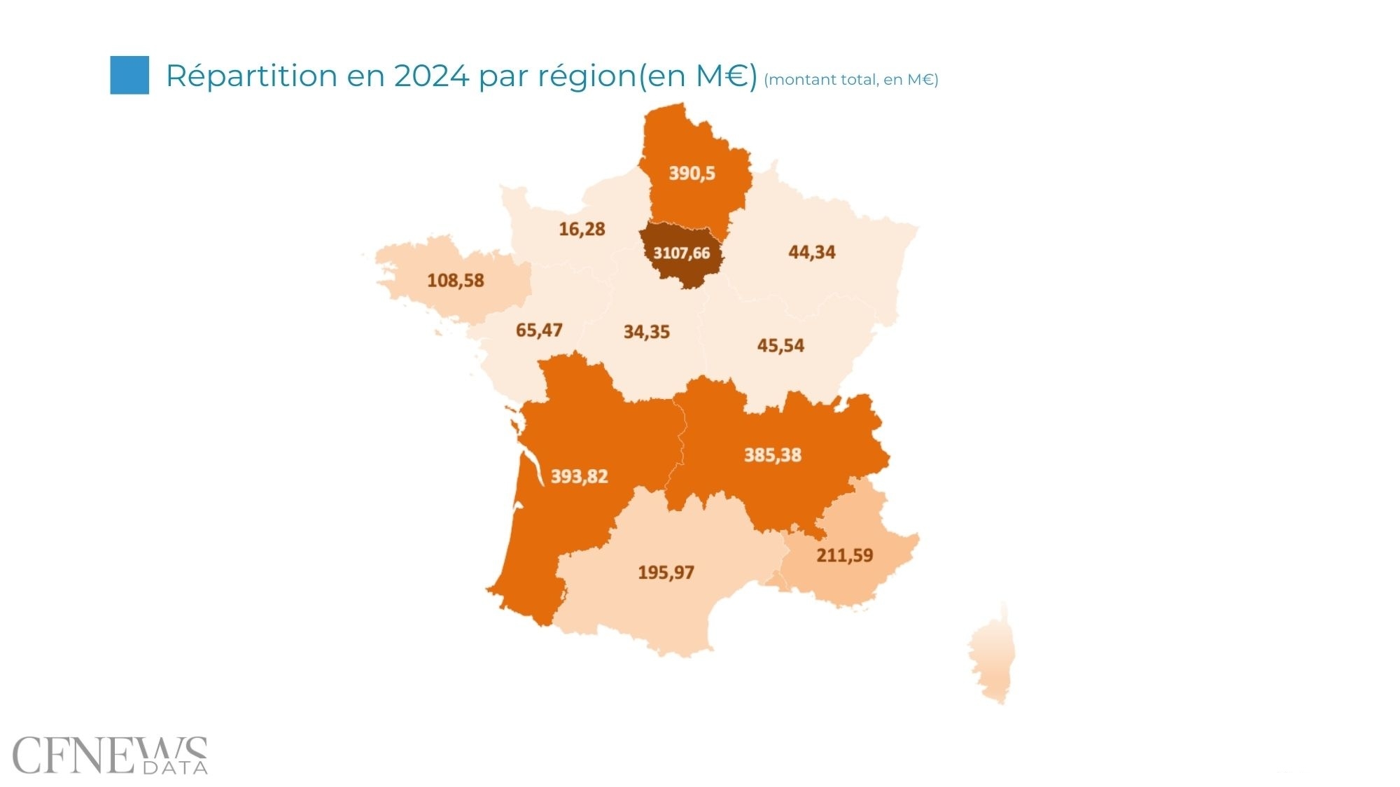 Répartition des montants des levées de fonds de capital innovation en 2024 par région. ©CFNEWS.net