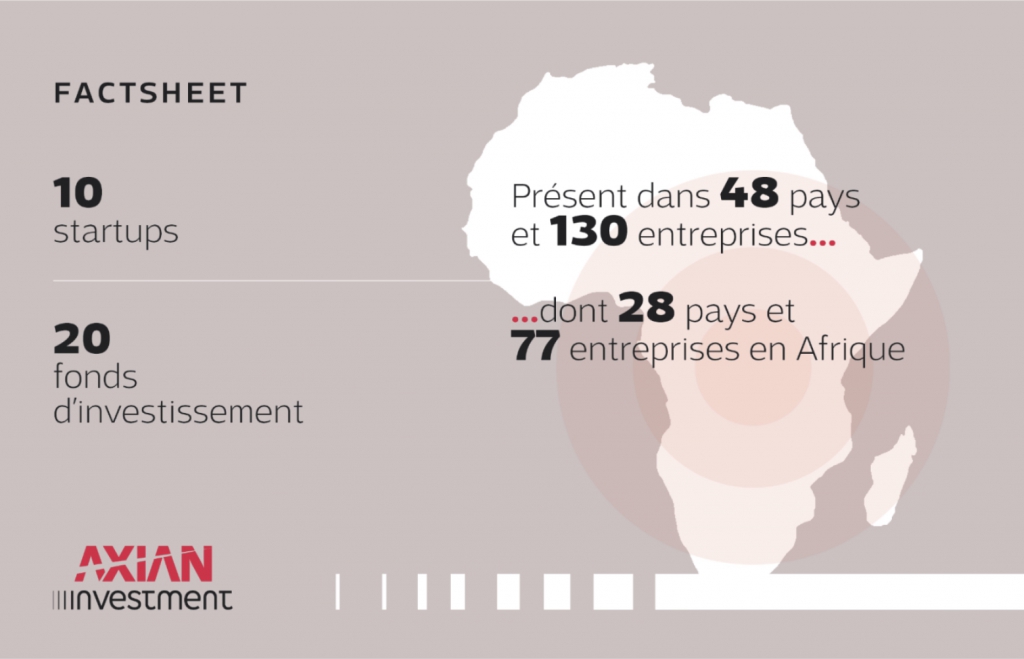 © Axian Investment