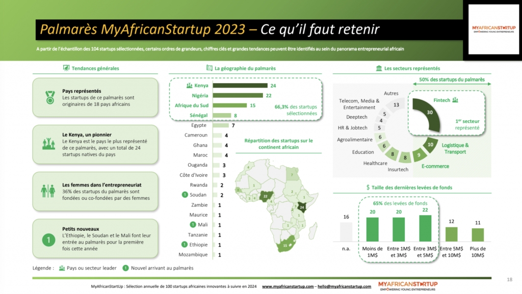 © Palmarès MyAfricanStartUp 2023
