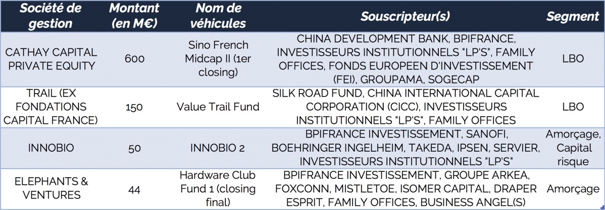 Les véhicules avec LP institutionnel chinois ou japonais en 2018 © source CFNEWS* dont l'identité est rendue publique