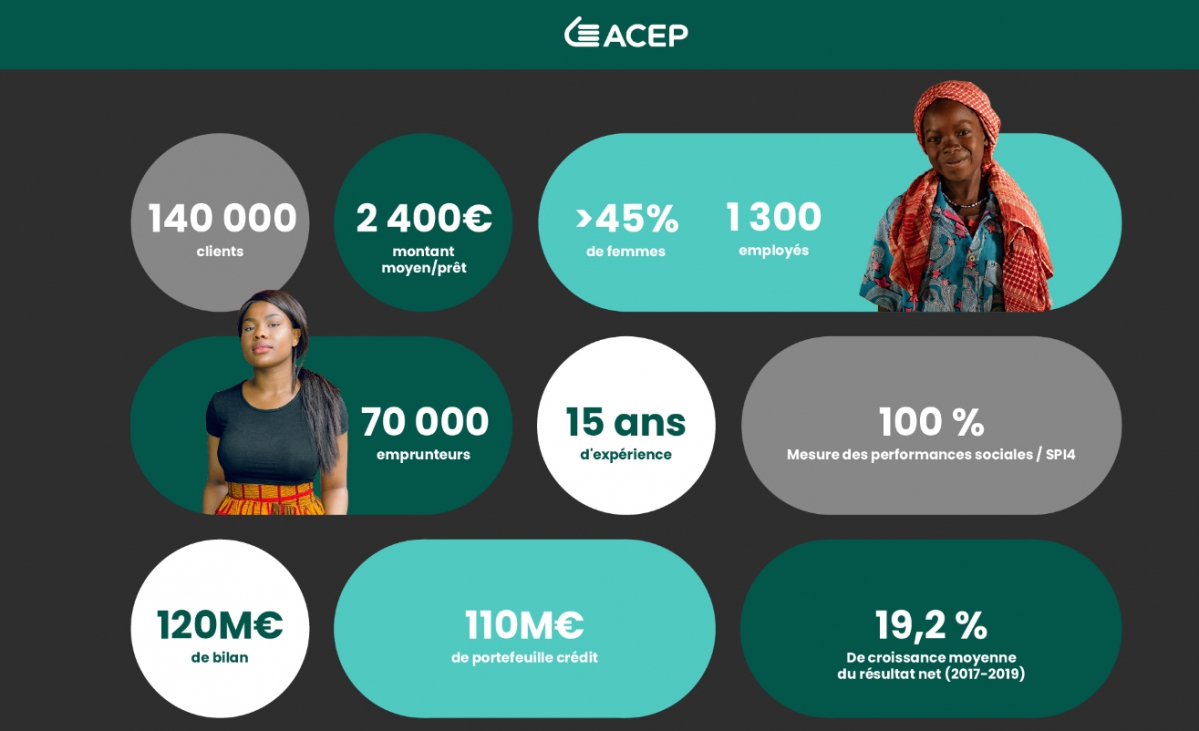 À l’occasion de la création du groupe, ACEP se dote d’une nouvelle identité visuelle et du slogan « La réussite à portée de main ». - © ACEP Group