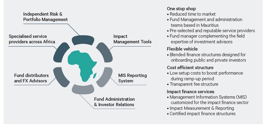 Mauritius Impact Finance Gateway to Africa (MIFGA), boîte à outils pour les promoteurs de fonds d'impact - MIFGA