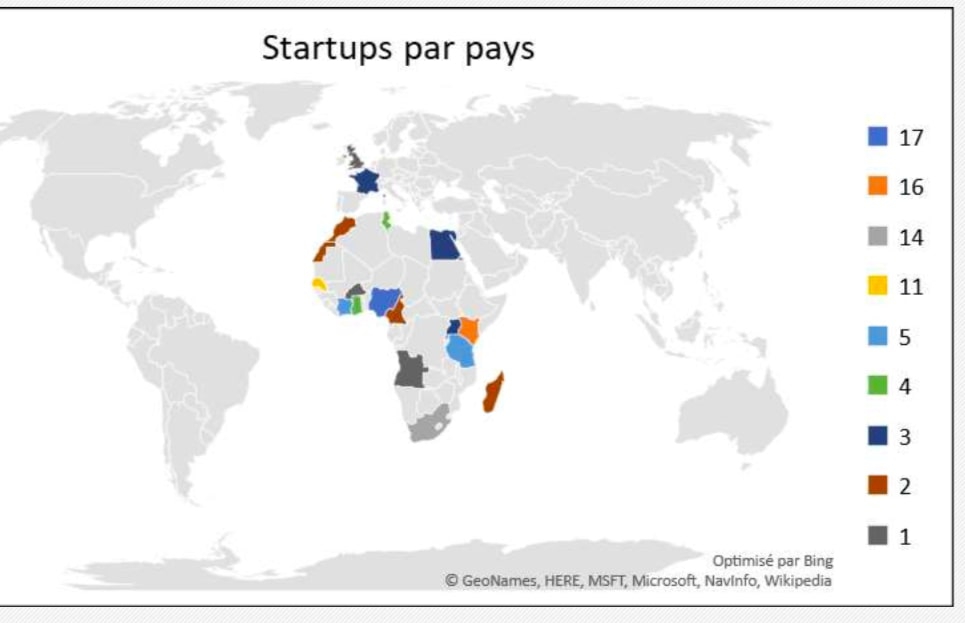 Palmarès des cent start-up africaines où investir en 2019 : répartition par pays - MyAfricanStartUp 