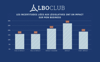 Pour 27 % des dirigeants, les incertitudes politiques ont un impact sur leur business
