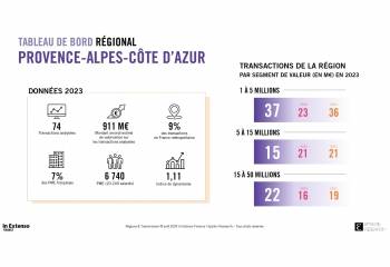 © avril 2024, In Extenso Finance / Epsilon Research, Régions & Transmission