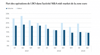 Source Argos Index : Epsilon Research / MarketIQ