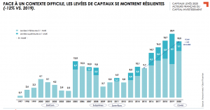 © France Invest © France Invest