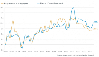 ©Argos Index mid-market / Epsilon Research