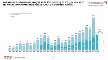 © France Invest © France Invest