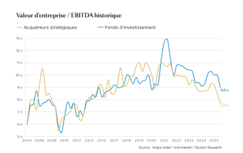 ©Argos Index mid-market / Epsilon Research