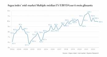 © Argos index® mid-market / Epsilon Research