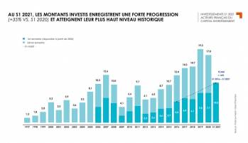 © France Invest  © France Invest
