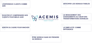 © Acemis © Acemis