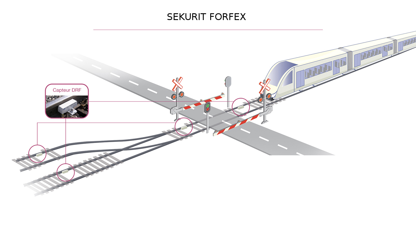 Le pôle ferroviaire d'demia comprend les détecteurs de trains des marques Cautor et Forfex. - © Idemia