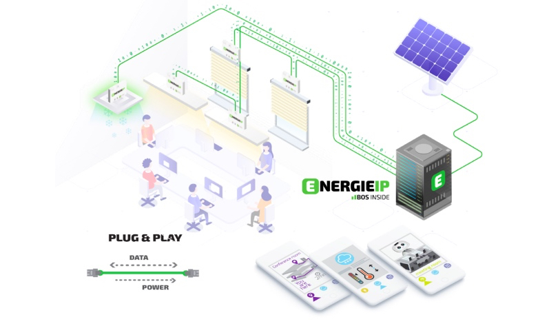 © Energie IP