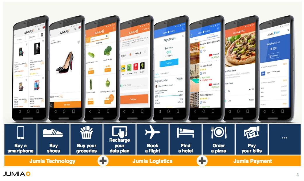 La plateforme Jumia, une infrastructure complète La plateforme Jumia, une infrastructure complète