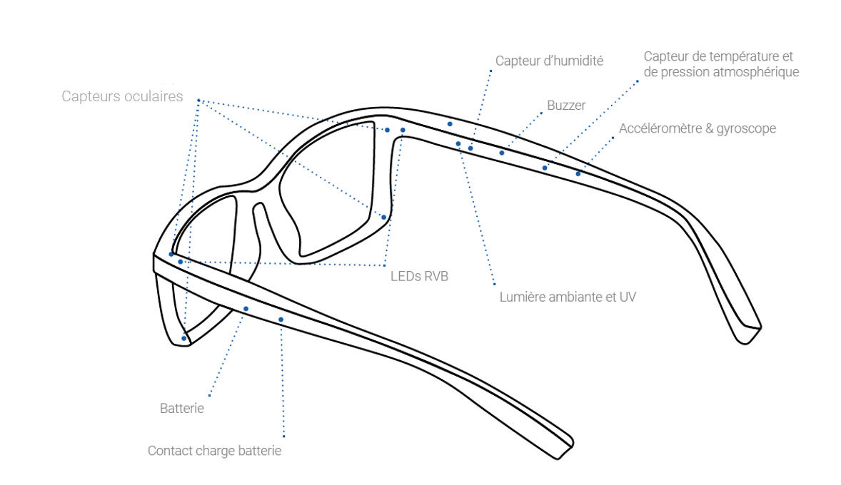 Lunettes capteurs, Ellcie Healthy